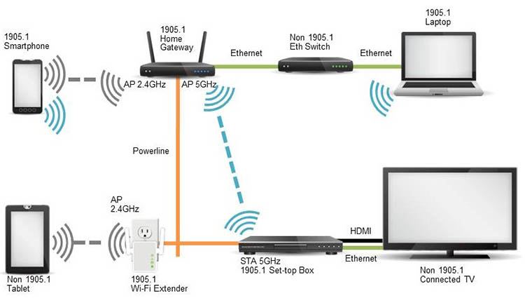 home network wifi extender steup