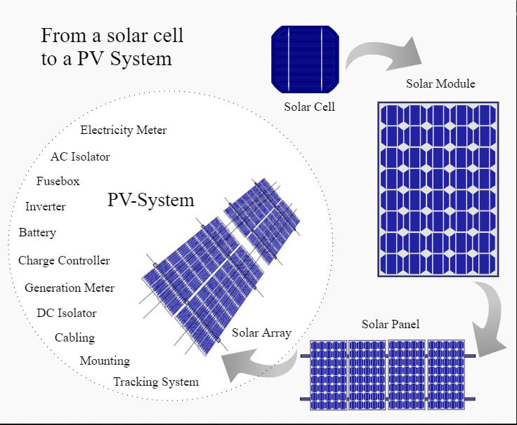 How do solar power banks work